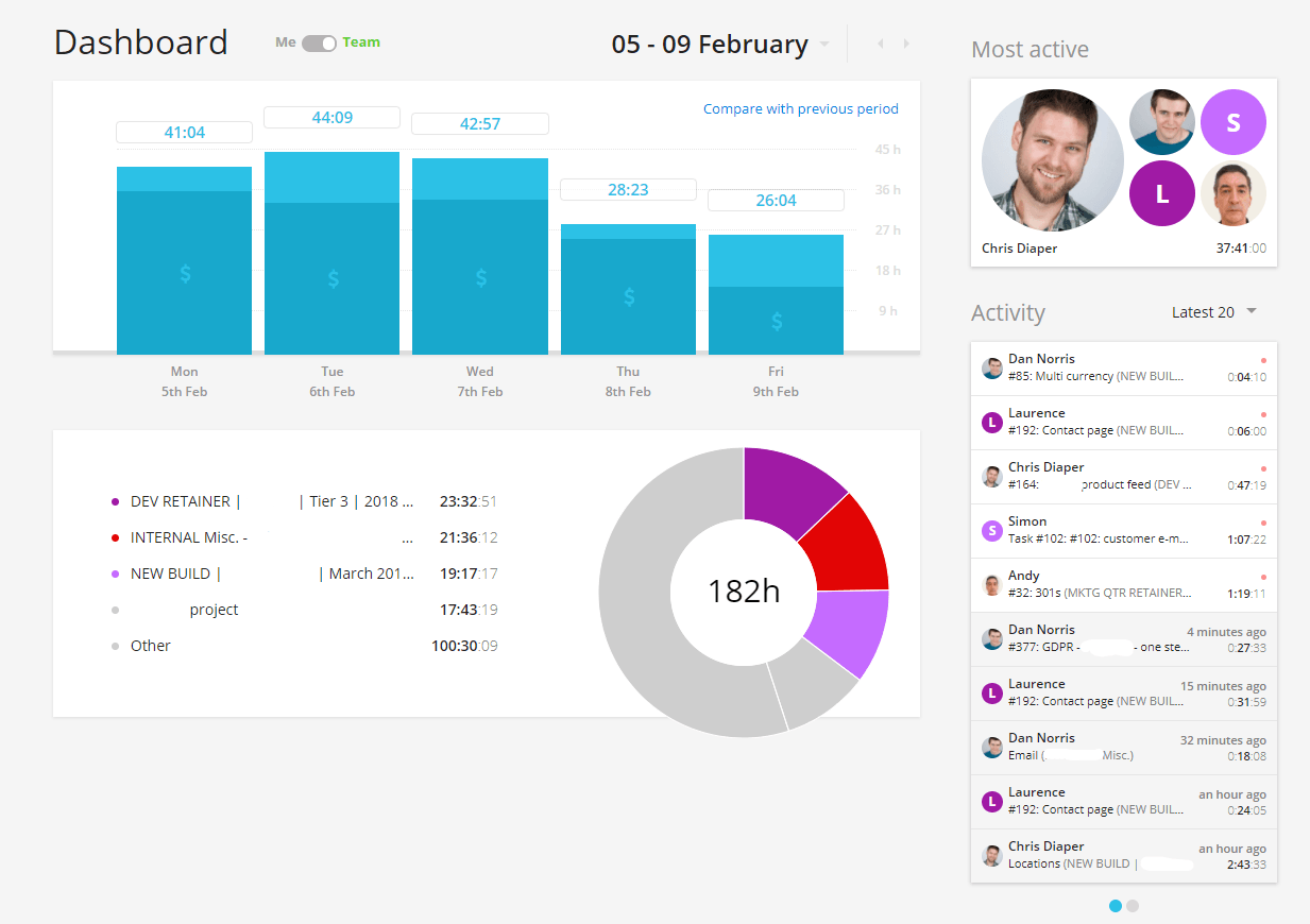 Simon task. Toggl на русском Интерфейс.